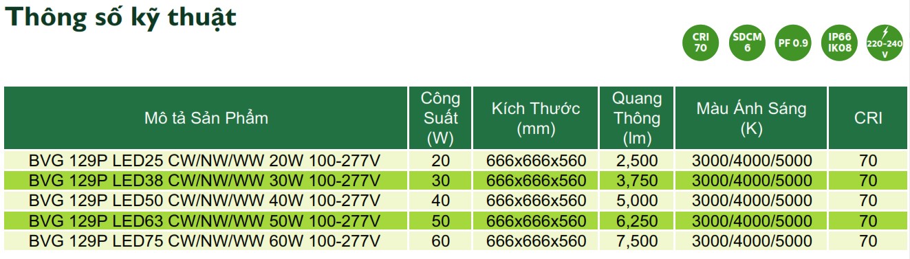 Thông số kỹ thuật đèn LED chiếu sáng đường phố cảnh quan sân vườn Philips Inside BVG 129P Thông số kỹ thuật đèn LED chiếu sáng đường phố cảnh quan sân vườn Philips Inside BVG 129P