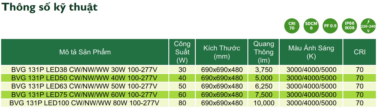 Thông số kỹ thuật đèn LED chiếu sáng đường phố cảnh quan sân vườn Philips Inside BVG 131P Thông số kỹ thuật đèn LED chiếu sáng đường phố cảnh quan sân vườn Philips Inside BVG 131P