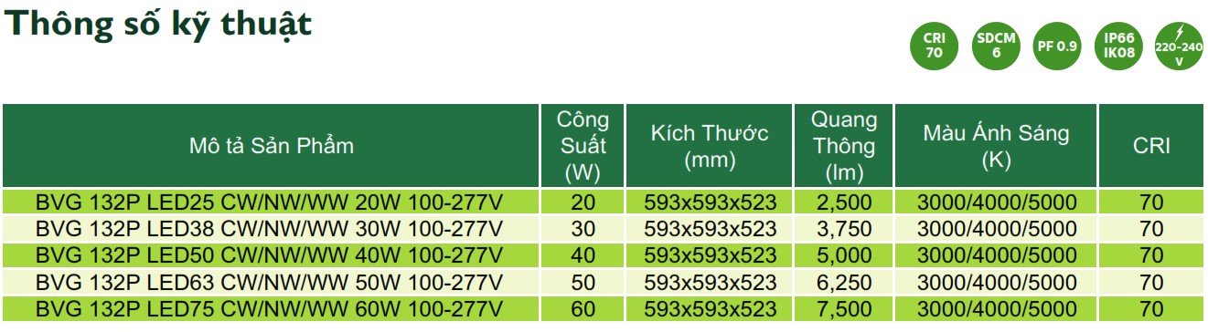 Thông số kỹ thuật đèn LED chiếu sáng đường phố cảnh quan sân vườn Philips Inside BVG 132P Thông số kỹ thuật đèn LED chiếu sáng đường phố cảnh quan sân vườn Philips Inside BVG 132P