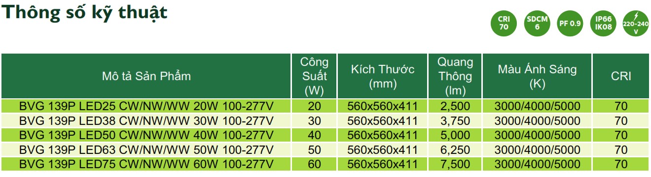 Thông số kỹ thuật đèn LED chiếu sáng đường phố cảnh quan sân vườn Philips Inside BVG 139P Thông số kỹ thuật đèn LED chiếu sáng đường phố cảnh quan sân vườn Philips Inside BVG 139P