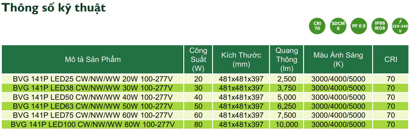 Thông số kỹ thuật đèn LED chiếu sáng đường phố cảnh quan sân vườn Philips Inside BVG 141P Thông số kỹ thuật đèn LED chiếu sáng đường phố cảnh quan sân vườn Philips Inside BVG 141P