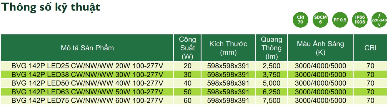 Thông số kỹ thuật đèn LED chiếu sáng đường phố cảnh quan sân vườn Philips Inside BVG 142P Thông số kỹ thuật đèn LED chiếu sáng đường phố cảnh quan sân vườn Philips Inside BVG 142P
