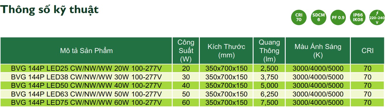Thông số kỹ thuật đèn LED chiếu sáng đường phố cảnh quan sân vườn Philips Inside BVG 144P Thông số kỹ thuật đèn LED chiếu sáng đường phố cảnh quan sân vườn Philips Inside BVG 144P
