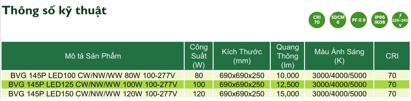 Thông số kỹ thuật đèn LED chiếu sáng đường phố cảnh quan sân vườn Philips Inside BVG 145P Thông số kỹ thuật đèn LED chiếu sáng đường phố cảnh quan sân vườn Philips Inside BVG 145P