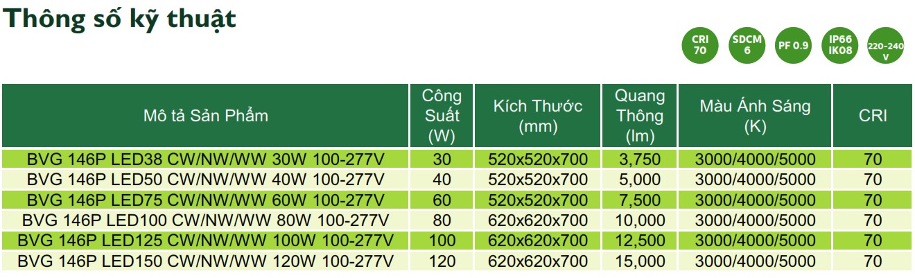 Thông số kỹ thuật đèn LED chiếu sáng đường phố cảnh quan sân vườn Philips Inside BVG 146P Thông số kỹ thuật đèn LED chiếu sáng đường phố cảnh quan sân vườn Philips Inside BVG 146P