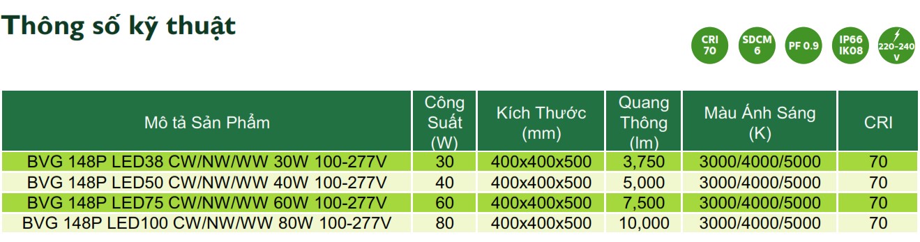 Thông số kỹ thuật đèn LED chiếu sáng đường phố cảnh quan sân vườn Philips Inside BVG 148P Thông số kỹ thuật đèn LED chiếu sáng đường phố cảnh quan sân vườn Philips Inside BVG 148P