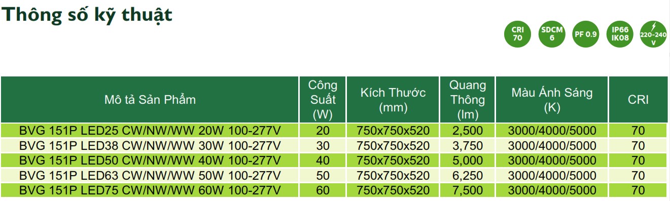 Thông số kỹ thuật đèn LED chiếu sáng đường phố cảnh quan sân vườn Philips Inside BVG 151P Thông số kỹ thuật đèn LED chiếu sáng đường phố cảnh quan sân vườn Philips Inside BVG 151P