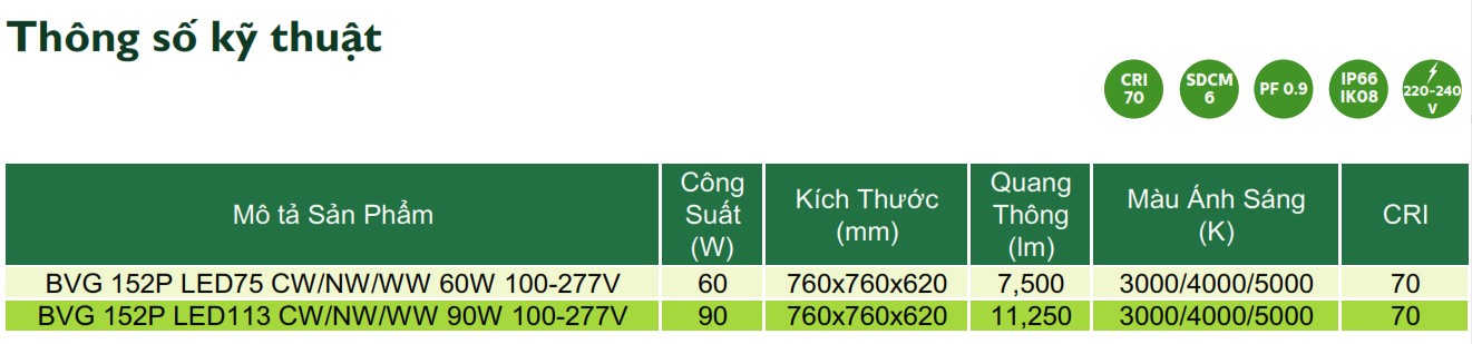 Thông số kỹ thuật đèn LED chiếu sáng đường phố cảnh quan sân vườn Philips Inside BVG 152P Thông số kỹ thuật đèn LED chiếu sáng đường phố cảnh quan sân vườn Philips Inside BVG 152P