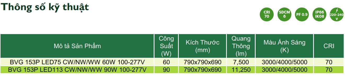Thông số kỹ thuật đèn LED chiếu sáng đường phố cảnh quan sân vườn Philips Inside BVG 153P Thông số kỹ thuật đèn LED chiếu sáng đường phố cảnh quan sân vườn Philips Inside BVG 153P