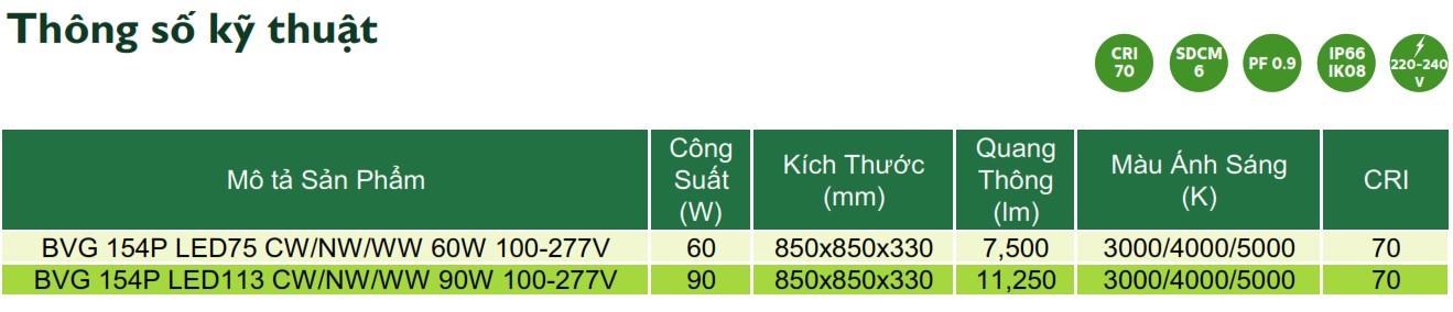 Thông số kỹ thuật đèn LED chiếu sáng đường phố cảnh quan sân vườn Philips Inside BVG 154P Thông số kỹ thuật đèn LED chiếu sáng đường phố cảnh quan sân vườn Philips Inside BVG 154P
