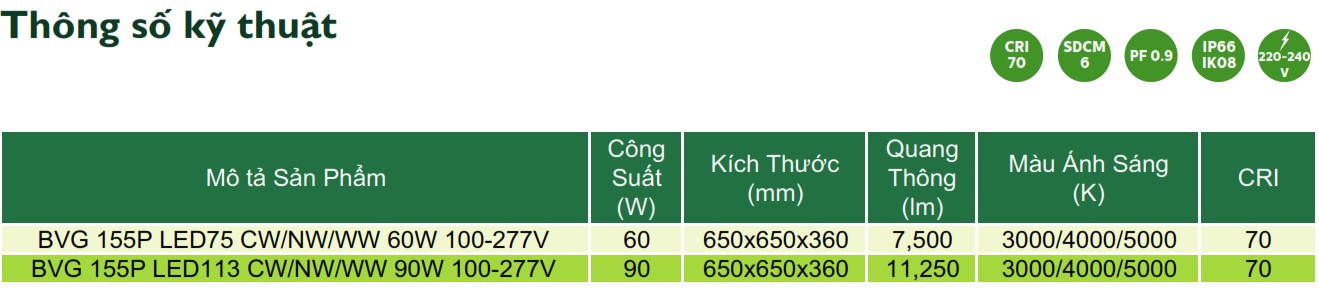 Thông số kỹ thuật đèn LED chiếu sáng đường phố cảnh quan sân vườn Philips Inside BVG 155P Thông số kỹ thuật đèn LED chiếu sáng đường phố cảnh quan sân vườn Philips Inside BVG 155P