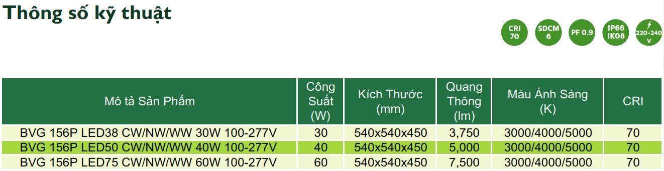 Thông số kỹ thuật đèn LED chiếu sáng đường phố cảnh quan sân vườn Philips Inside BVG 156P Thông số kỹ thuật đèn LED chiếu sáng đường phố cảnh quan sân vườn Philips Inside BVG 156P