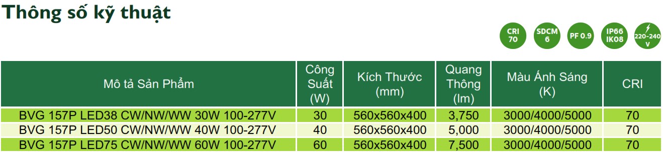 Thông số kỹ thuật đèn LED chiếu sáng đường phố cảnh quan sân vườn Philips Inside BVG 157P Thông số kỹ thuật đèn LED chiếu sáng đường phố cảnh quan sân vườn Philips Inside BVG 157P