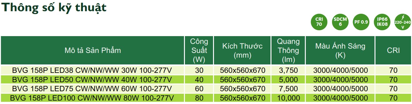 Thông số kỹ thuật đèn LED chiếu sáng đường phố cảnh quan sân vườn Philips Inside BVG 158P Thông số kỹ thuật đèn LED chiếu sáng đường phố cảnh quan sân vườn Philips Inside BVG 158P