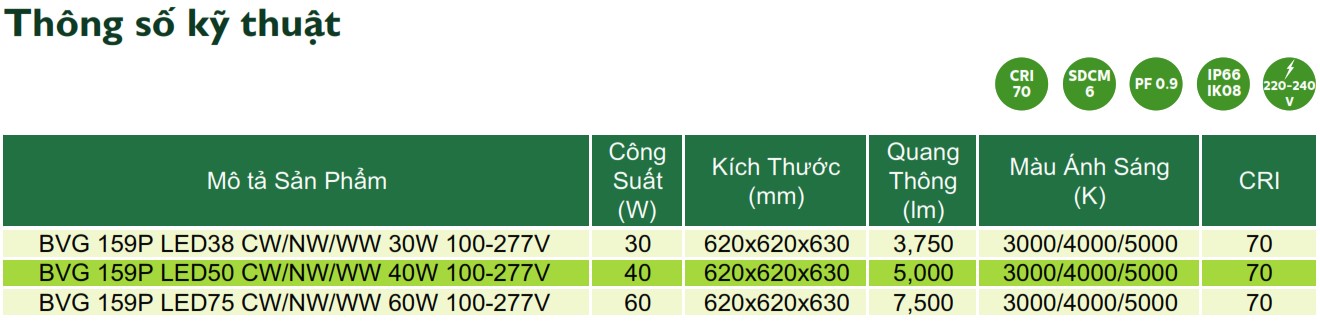 Thông số kỹ thuật đèn LED chiếu sáng đường phố cảnh quan sân vườn Philips Inside BVG 159P Thông số kỹ thuật đèn LED chiếu sáng đường phố cảnh quan sân vườn Philips Inside BVG 159P