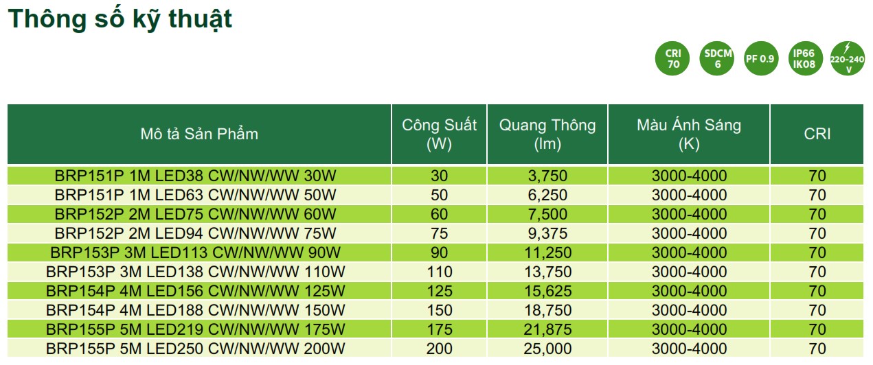 Thông số kỹ thuật đèn LED chiếu sáng đường phố Philips Inside Street Lighting BRP15XP Thông số kỹ thuật đèn LED chiếu sáng đường phố Philips Inside Street Lighting BRP15XP
