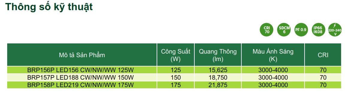 Thông số kỹ thuật đèn Led chiếu sáng đường phố Philips Inside Street Lighting BRP15YP Thông số kỹ thuật đèn Led chiếu sáng đường phố Philips Inside Street Lighting BRP15YP