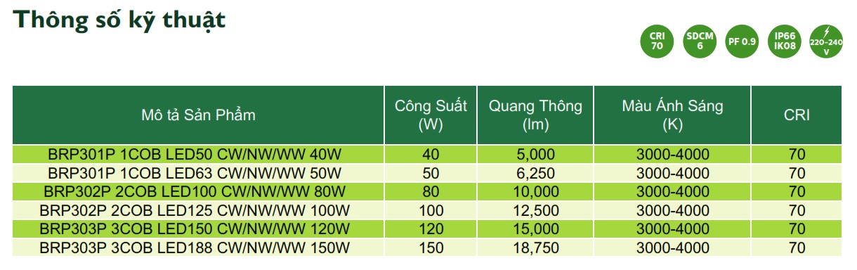 Thông số kỹ thuật đèn Led chiếu sáng đường phố Philips Inside Street Lighting BRP30XP Thông số kỹ thuật đèn Led chiếu sáng đường phố Philips Inside Street Lighting BRP30XP