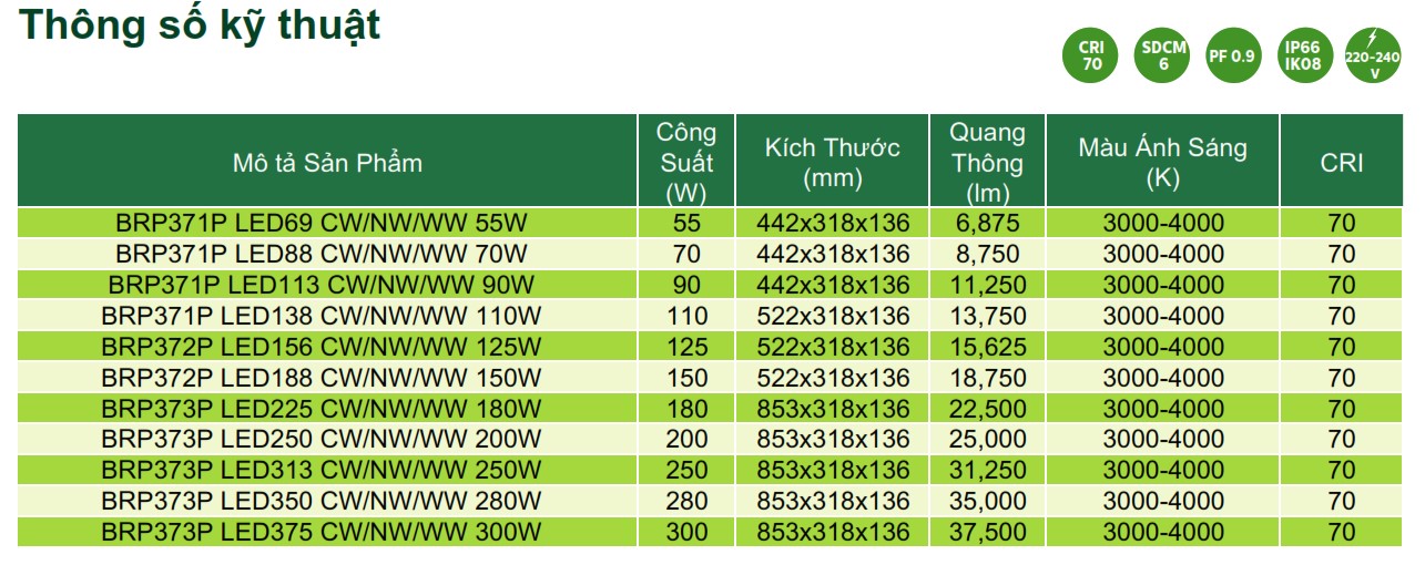 Thông số kỹ thuật đèn Led chiếu sáng đường phố Philips Inside Street Lighting BRP37XP Thông số kỹ thuật đèn Led chiếu sáng đường phố Philips Inside Street Lighting BRP37XP