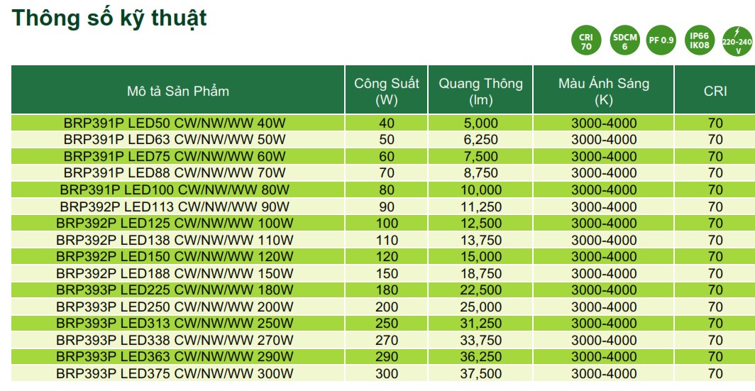 Thông số kỹ thuật đèn Led chiếu sáng đường phố Philips Inside Street Lighting BRP39XP Thông số kỹ thuật đèn Led chiếu sáng đường phố Philips Inside Street Lighting BRP39XP