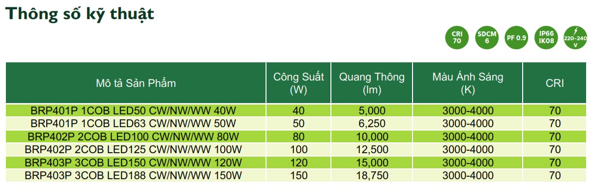 Thông số kỹ thuật đèn Led chiếu sáng đường phố Philips Inside Street Lighting BRP40XP Thông số kỹ thuật đèn Led chiếu sáng đường phố Philips Inside Street Lighting BRP40XP