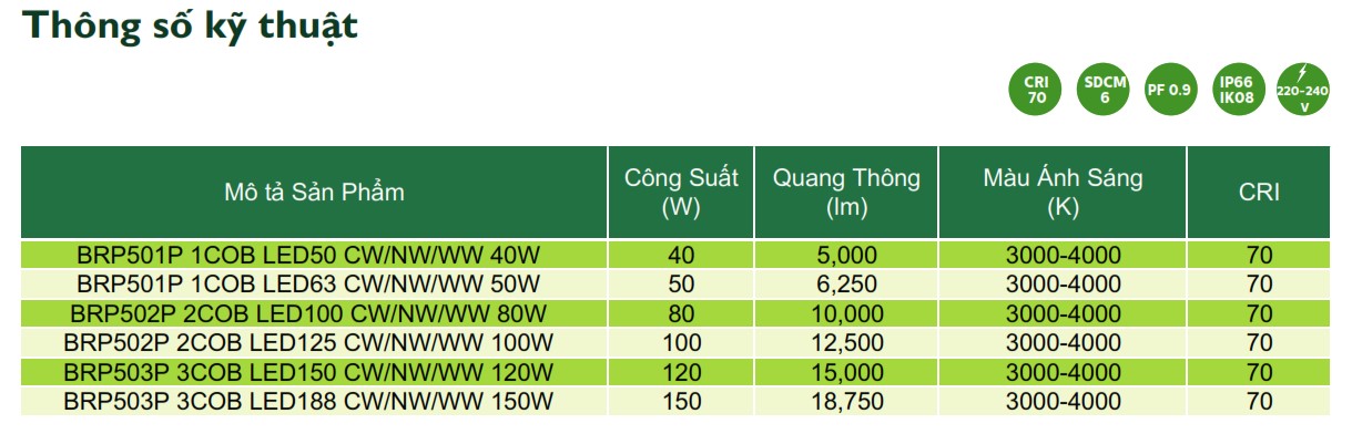 Thông số kỹ thuật đèn Led chiếu sáng đường phố Philips Inside Street Lighting BRP50XP Thông số kỹ thuật đèn Led chiếu sáng đường phố Philips Inside Street Lighting BRP50XP