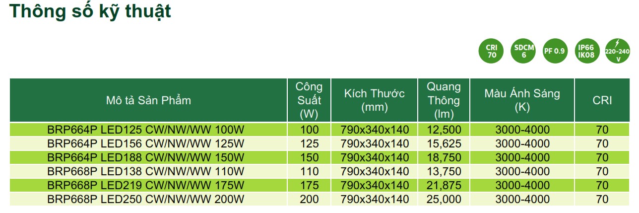 Thông số kỹ thuật đèn Led chiếu sáng đường phố Philips Inside Street Lighting BRP66XP Thông số kỹ thuật đèn Led chiếu sáng đường phố Philips Inside Street Lighting BRP66XP