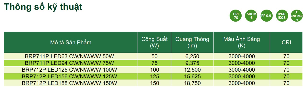 Thông số kỹ thuật đèn Led chiếu sáng đường phố Philips Inside Street Lighting BRP71XP Thông số kỹ thuật đèn Led chiếu sáng đường phố Philips Inside Street Lighting BRP71XP