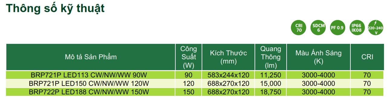 Thông số kỹ thuật đèn Led chiếu sáng đường phố Philips Inside Street Lighting BRP72XP Thông số kỹ thuật đèn Led chiếu sáng đường phố Philips Inside Street Lighting BRP72XP