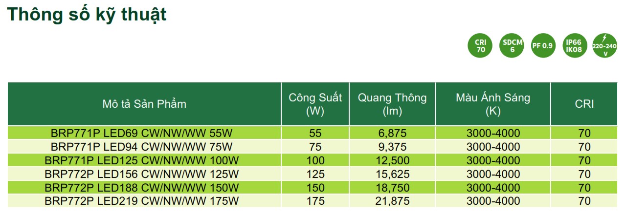 Thông số kỹ thuật đèn Led chiếu sáng đường phố Philips Inside Street Lighting BRP77XP Thông số kỹ thuật đèn Led chiếu sáng đường phố Philips Inside Street Lighting BRP77XP