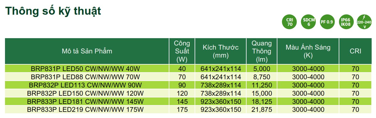Thông số kỹ thuật đèn Led chiếu sáng đường phố Philips Inside Street Lighting BRP83XP Thông số kỹ thuật đèn Led chiếu sáng đường phố Philips Inside Street Lighting BRP83XP