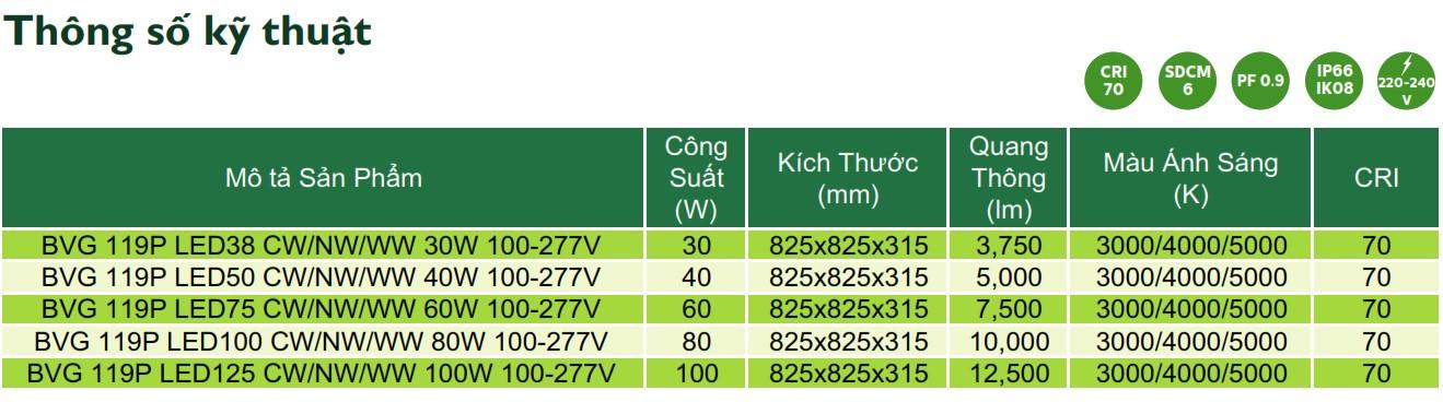 Thông số kỹ thuật đèn LED chiếu sáng đường phố cảnh quan sân vườn Philips Inside BVG 119P Thông số kỹ thuật đèn LED chiếu sáng đường phố cảnh quan sân vườn Philips Inside BVG 119P