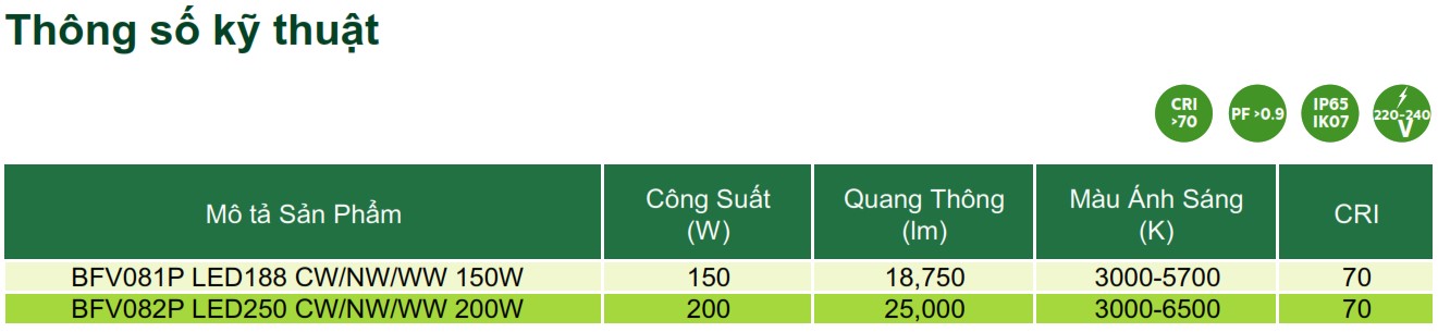 Thông số kỹ thuật đèn pha LED Philips Inside Floodlight BFV08XP Thông số kỹ thuật đèn pha LED Philips Inside Floodlight BFV08XP
