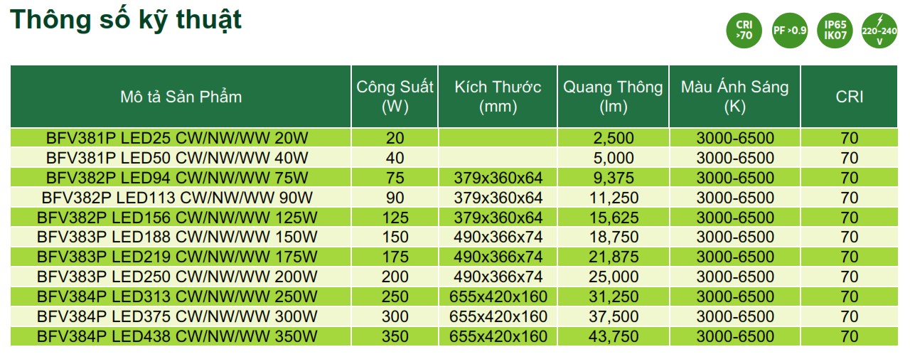 Thông số kỹ thuật đèn pha LED Philips Inside Floodlight BFV38XP Thông số kỹ thuật đèn pha LED Philips Inside Floodlight BFV38XP