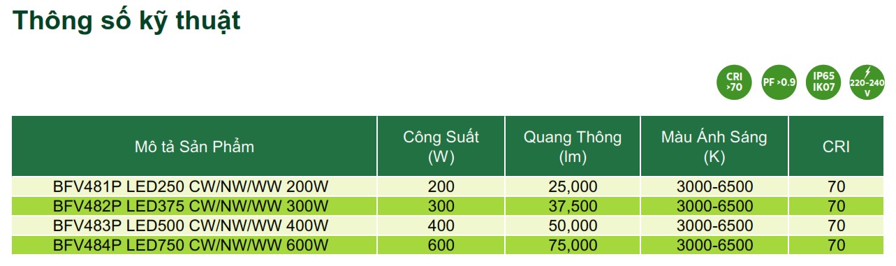 Thông số kỹ thuật đèn pha LED Philips Inside Floodlight BFV48XP Thông số kỹ thuật đèn pha LED Philips Inside Floodlight BFV48XP