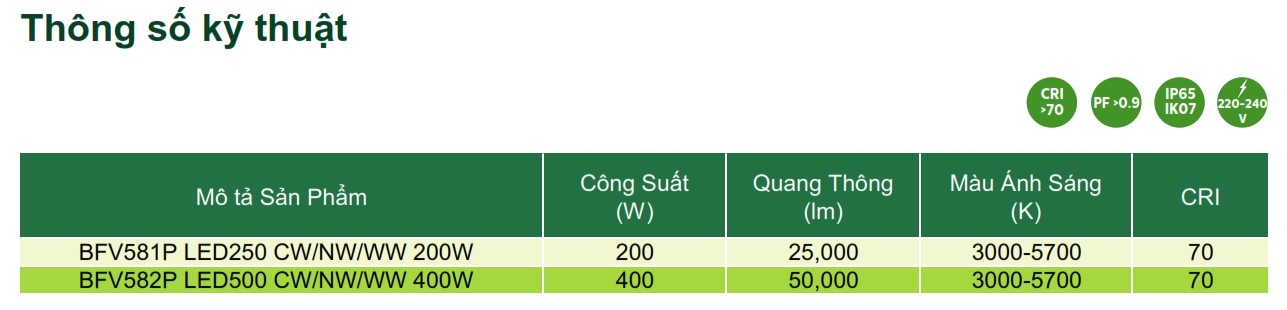 Thông số kỹ thuật đèn pha LED Philips Inside Floodlight BFV58XP Thông số kỹ thuật đèn pha LED Philips Inside Floodlight BFV58XP