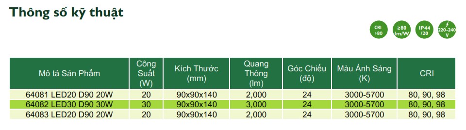 Thông số kỹ thuật đèn thanh ray Philips Inside LED Tracklight chiếu sáng phòng trưng bày shop triển lãm 6408X Thông số kỹ thuật đèn thanh ray Philips Inside LED Tracklight chiếu sáng phòng trưng bày shop triển lãm 6408X