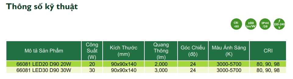 Thông số kỹ thuật đèn thanh ray Philips Inside LED Tracklight chiếu sáng phòng trưng bày shop triển lãm 6608X Thông số kỹ thuật đèn thanh ray Philips Inside LED Tracklight chiếu sáng phòng trưng bày shop triển lãm 6608X