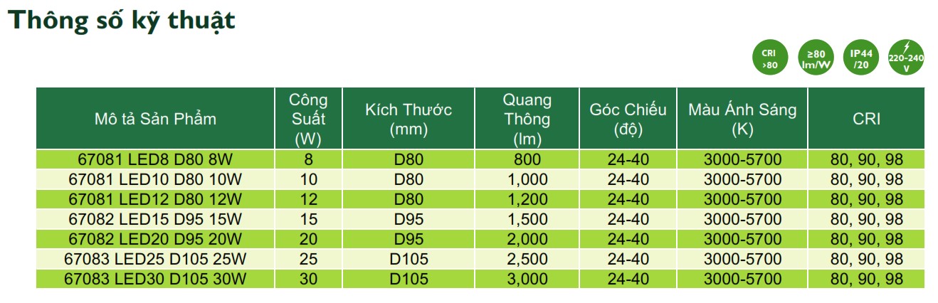 Thông số kỹ thuật đèn thanh ray Philips Inside LED Tracklight chiếu sáng phòng trưng bày shop triển lãm 6708X Thông số kỹ thuật đèn thanh ray Philips Inside LED Tracklight chiếu sáng phòng trưng bày shop triển lãm 6708X