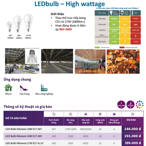 Combo 6 bóng đèn Ledbulb Philips hiệu suất cao 27W hưởng ứng giờ trái đất