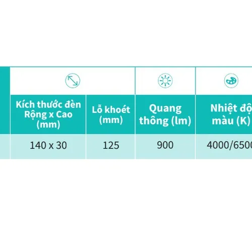 Những điều thú vị bạn nên biết về bộ đèn LED âm trần Philips Eridani DL190B LED8 D125 10W 865 WH SNI  