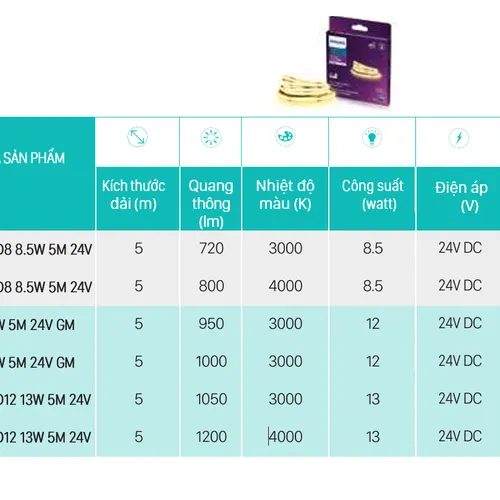 Nâng Tầm Không Gian Sống? Khám Phá Đèn LED Dây Trang Trí Hắt Trần Philips Oval LS161: Ánh Sáng Kiến Tạo Đẳng Cấp