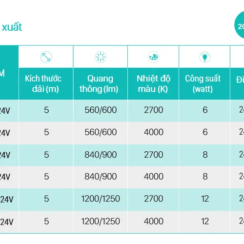 Khám Phá Sức Sống Mới: Đèn LED Dây Philips DLI320 – Ánh Sáng Kiến Tạo Không Gian Ưu Việt. H1