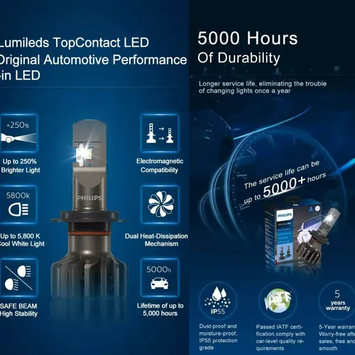 HB3/4 Pro 9000 LED 11005 U90 CW X2 12V-24V-5800K - Hộp 2 Bóng đèn pha LED Philips tăng sáng 250% cho xe hơi xe ô tô