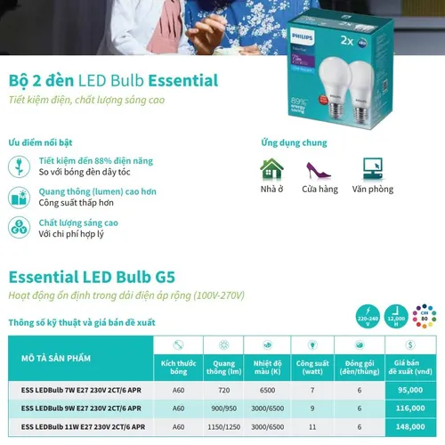 Ánh Sáng Tái Định Nghĩa Không Gian. Trải nghiệm Combo 2 Bóng Đèn LED Philips Essential 11W.
