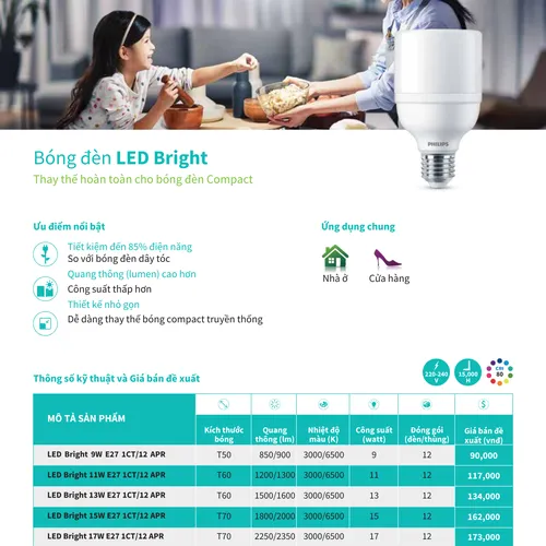 Ánh Sáng Tương Lai. Khám Phá Catalogue Bảng Giá Bóng Đèn Led Bright Philips E27 1CT/12 APR Mới Nhất.