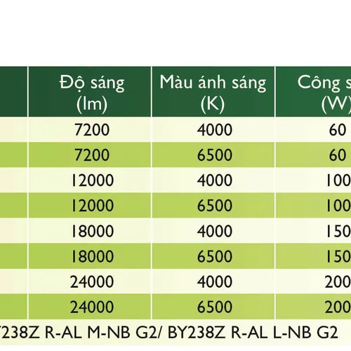  Đèn Higbay Led Philips chiếu sáng nhà xưởng Ess SmartBright HB BY239P LED240/NW PSU 