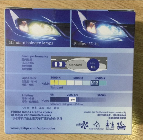 Khám phá ngay bóng đèn pha/Cos xe hơi ô tô Philips LED HIR2 11012 Pro3021 X2 12V-24V-6000K (1)