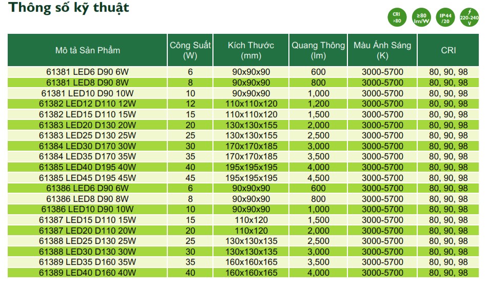Thông số kỹ thuật đèn downlight âm trần LED Philips Inside chiếu sáng trong nhà 6138X Thông số kỹ thuật đèn downlight âm trần LED Philips Inside chiếu sáng trong nhà 6138X