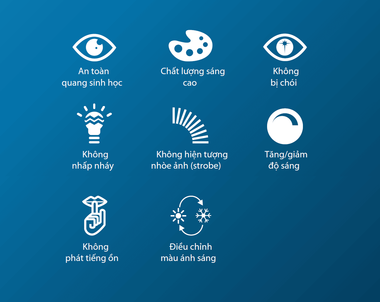 Vì sao bạn nên chọn bóng đèn LED Philips? Vì sao bạn nên chọn bóng đèn LED Philips?